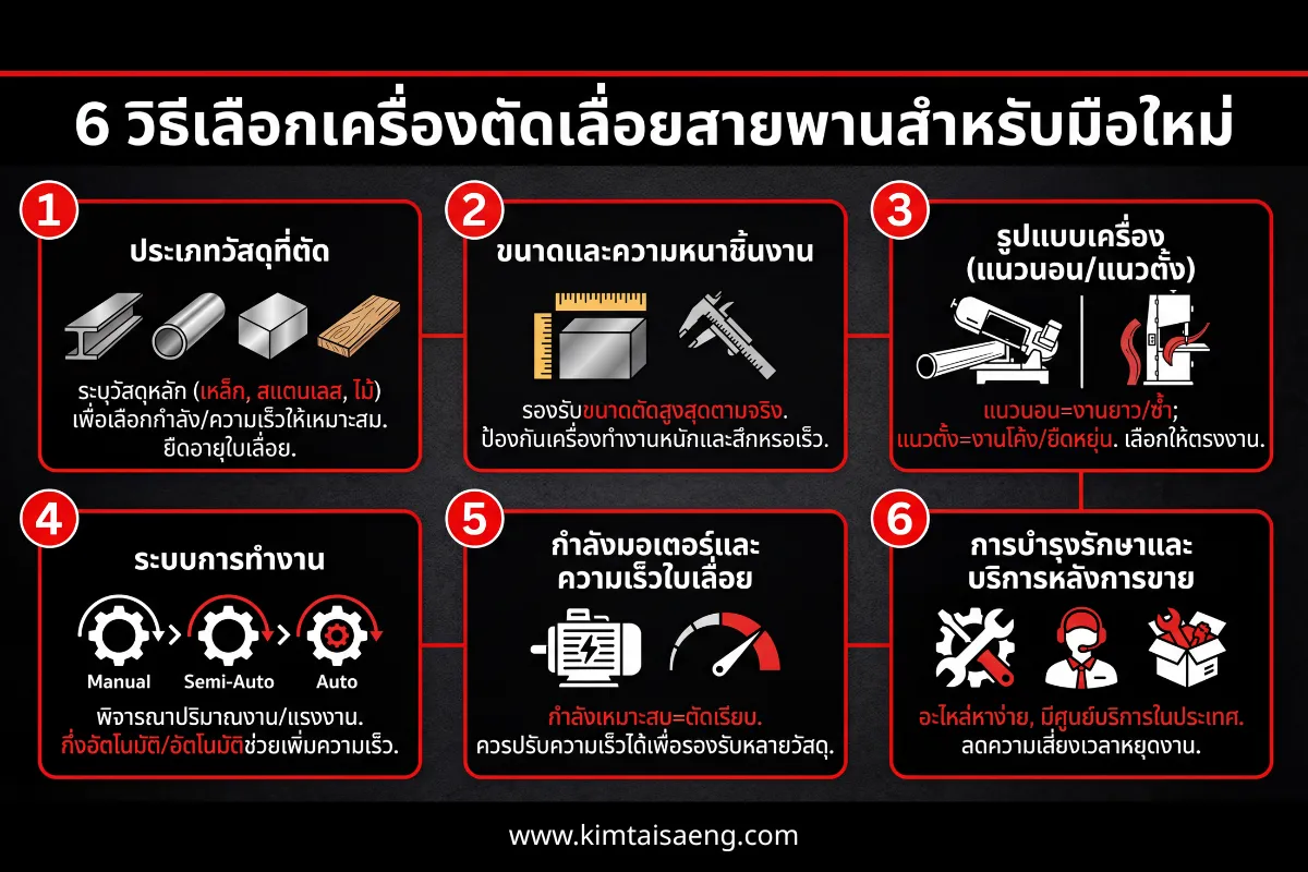 6 วิธีเลือกเครื่องตัดเลื่อยสายพานสำหรับมือใหม่